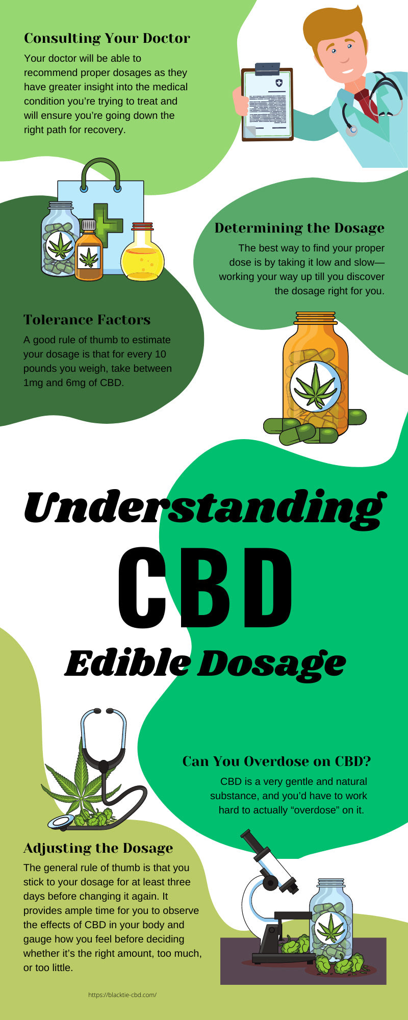Understanding CBD Edible Dosage